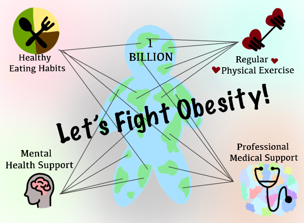 Reconciling Body Positivity with the Obesity Crisis